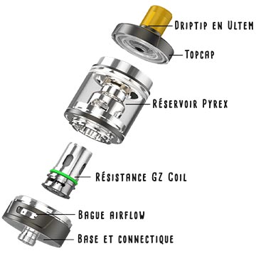 Architecture du Clearo Eleaf GZeno-S