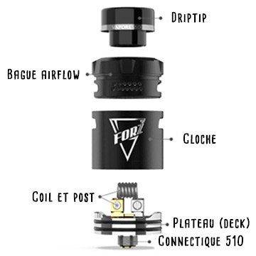 Architecture Forz RDA Vaporesso