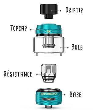 Architecture du Vaporesso NRG-S