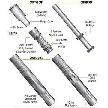 Description du vapo Vapcap M21