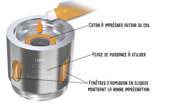 Imprégnation de la résistance du clearomiseur