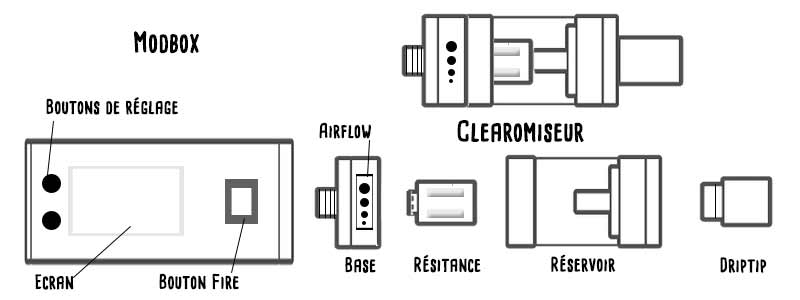 Anatomie cigarette électronique