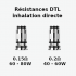 Résistances Voopoo PnP-X DTL inhalation directe